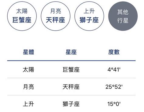 上升跟太陽一樣|上升星座查詢｜命盤計算表+拆解與太陽月亮星座分別